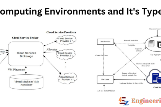 Computing Environments and its Types