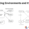 Computing Environments and its Types