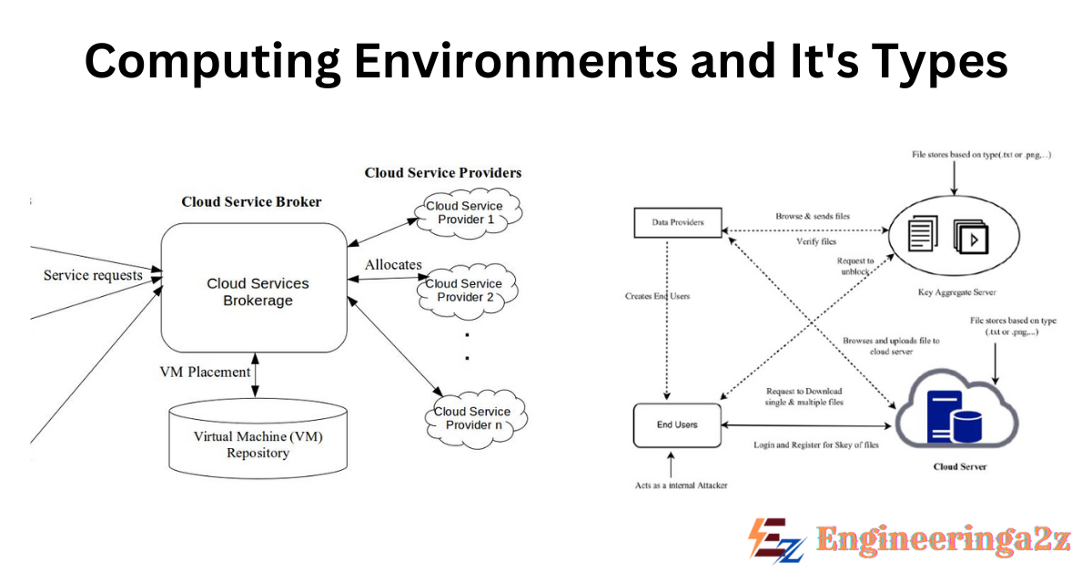 Computing Environments and its Types