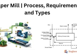 Paper Mill | Process, Requirement, and Types