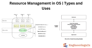 Resource Management in OS | Types and Uses