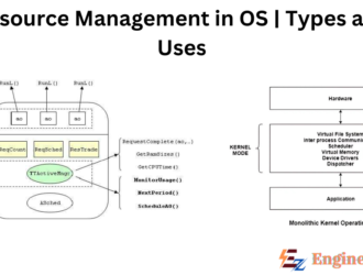 Resource Management in OS | Types and Uses