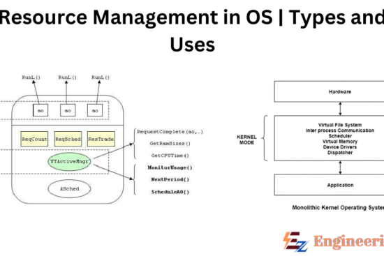 Resource Management in OS | Types and Uses