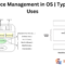 Resource Management in OS | Types and Uses