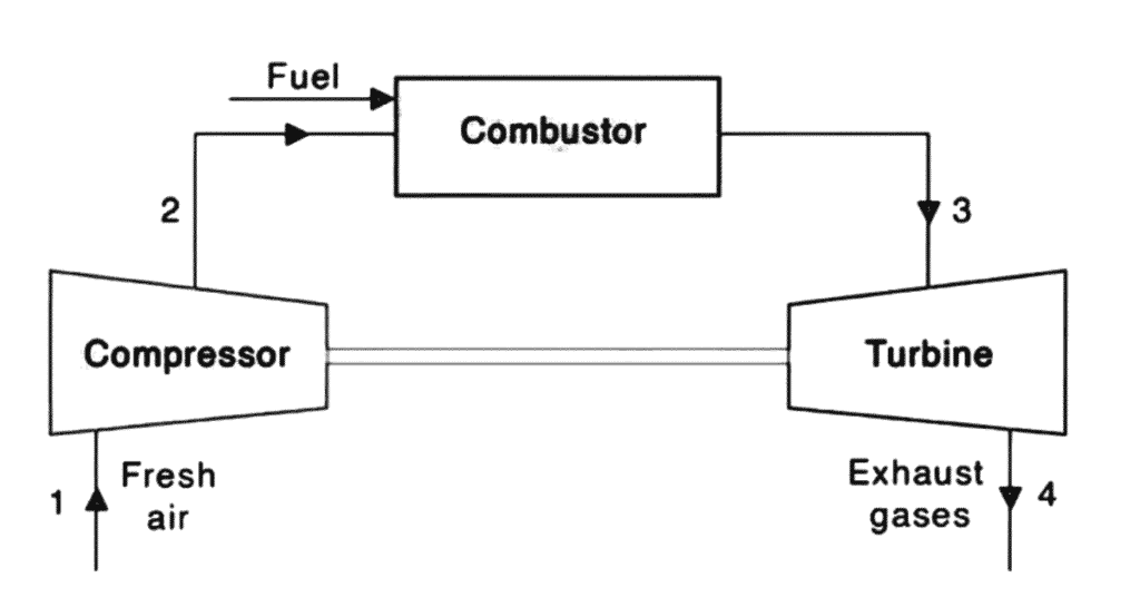 Diagram of Bryton cycle