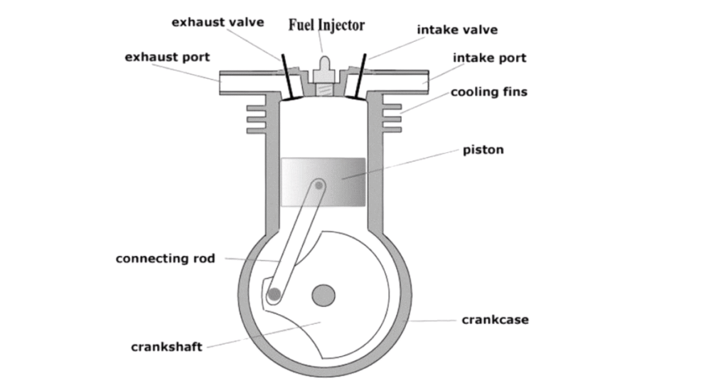 Diagram of diesel cycle working