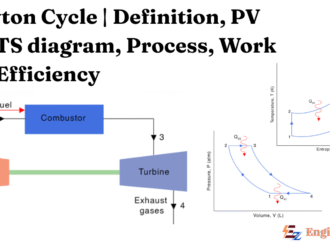 Brayton Cycle | Definition, PV & TS Diagram, Work & Efficiency