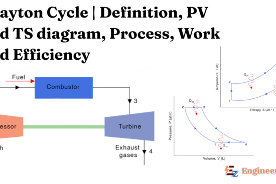 Brayton Cycle | Definition, PV & TS Diagram, Work & Efficiency