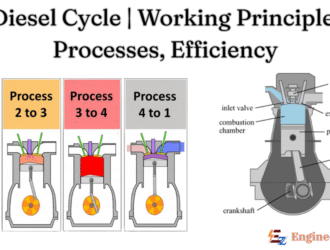 Diesel Cycle | Working principle, Processes, and Efficiency
