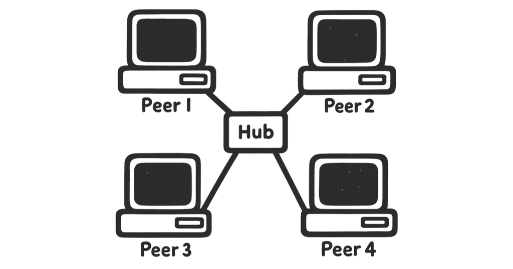 Peer-to-Peer Computing