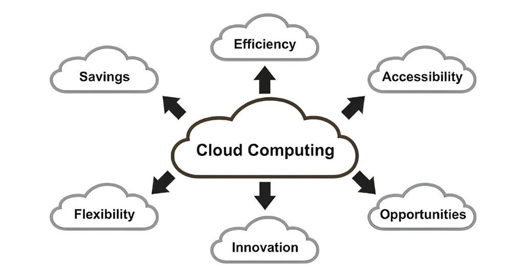 Cloud Computing